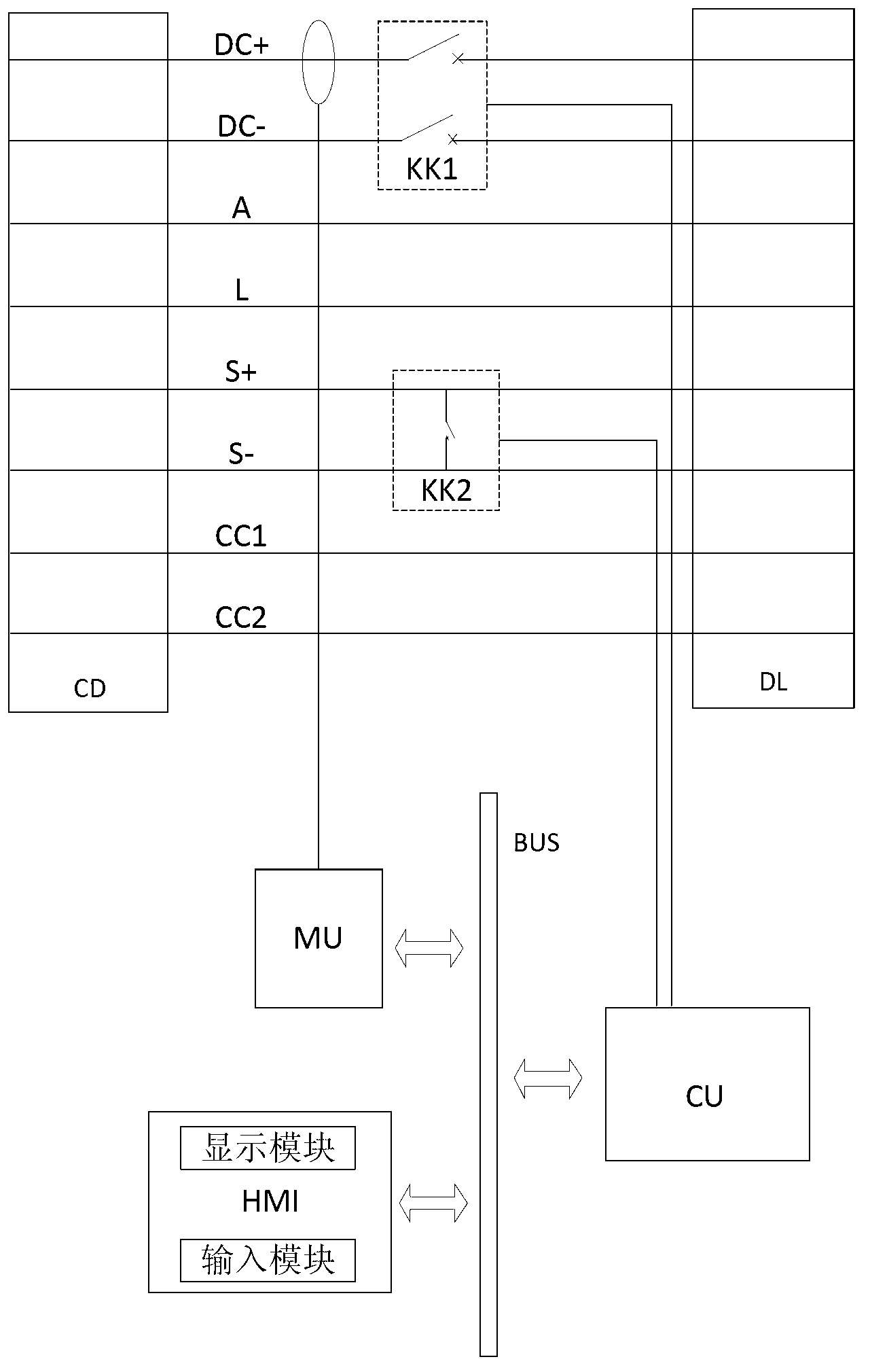 Portable testing device of electric automobile charging equipment