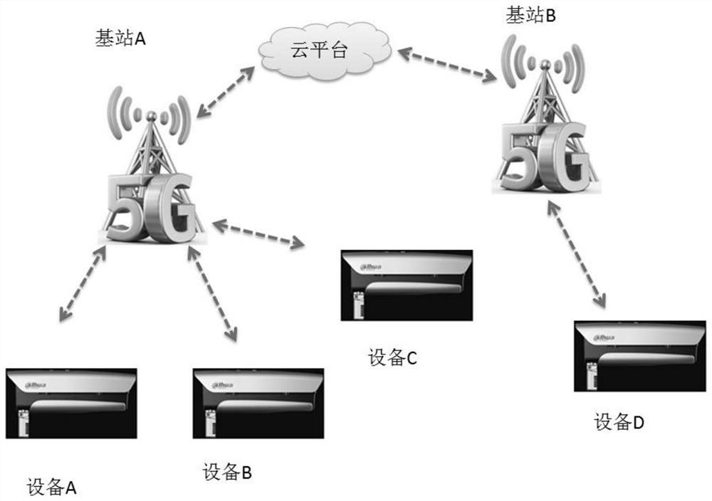 Device upgrading method and device, storage medium and electronic device