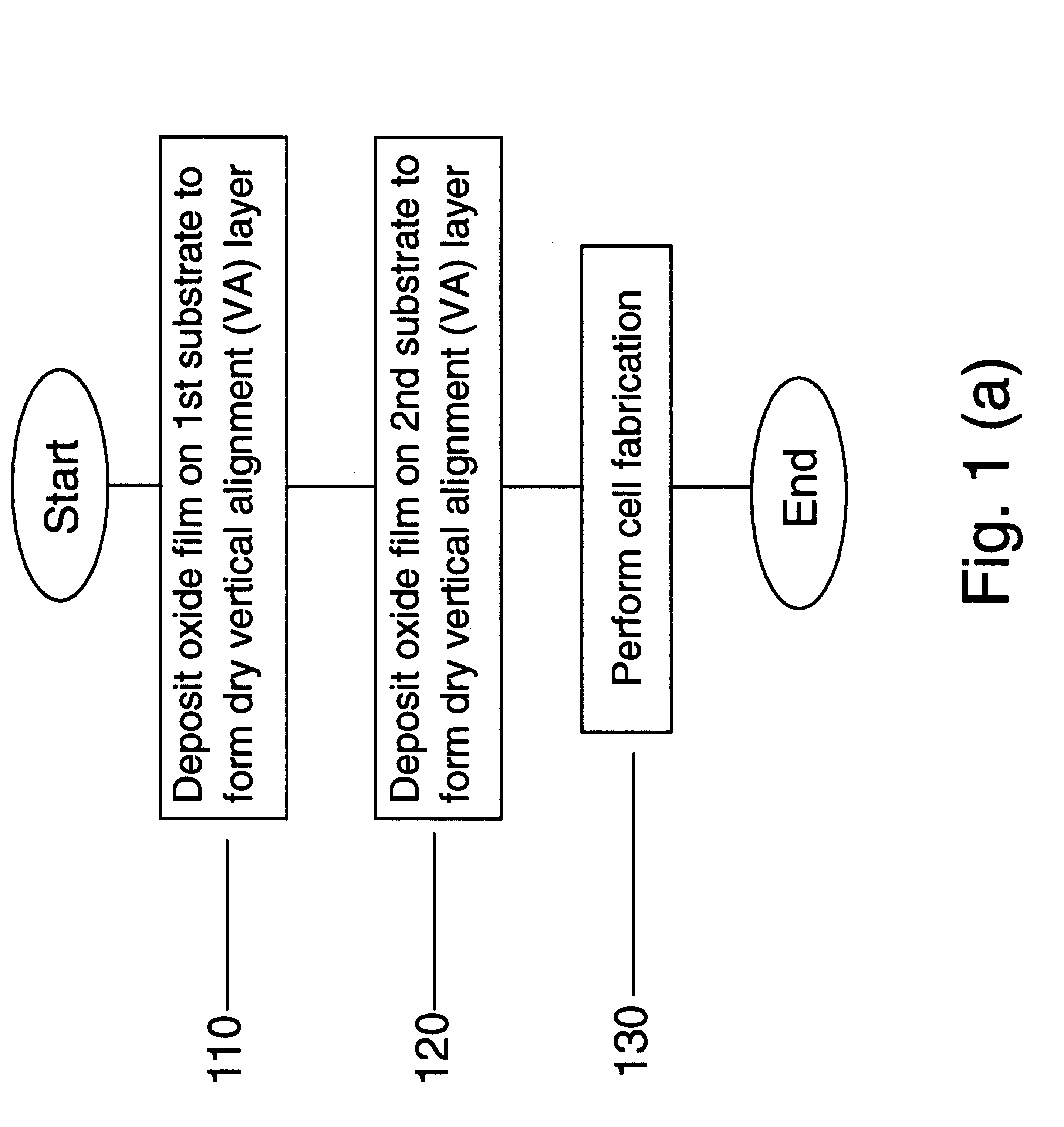 Vertical aligned liquid crystal display and method using dry deposited alignment layer films