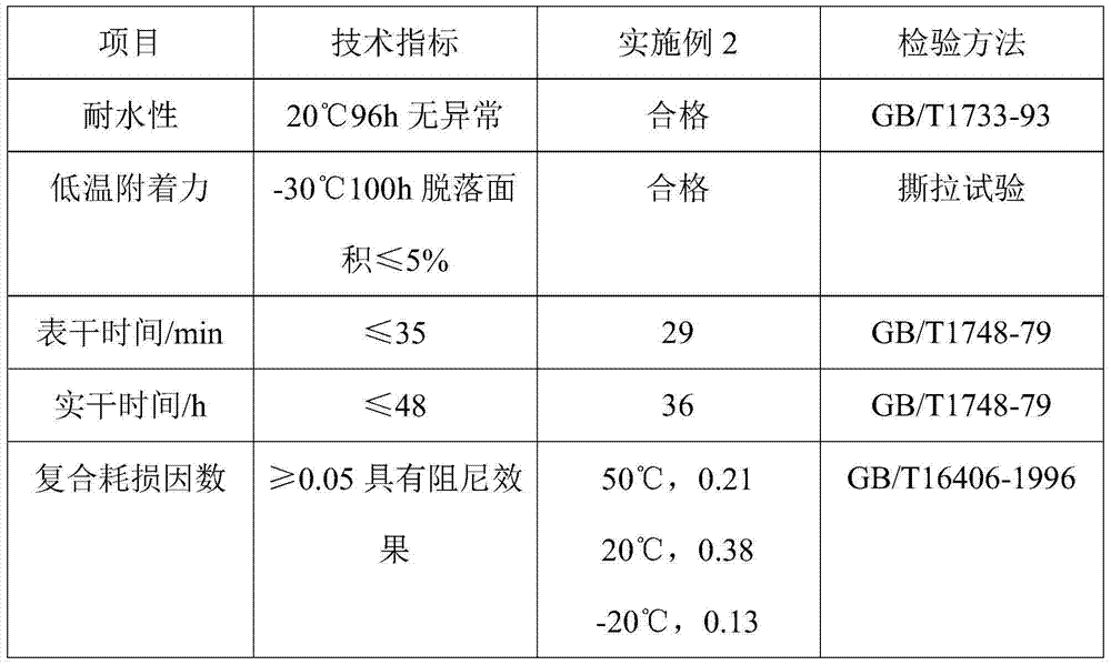 Cold-resistant and water-proof damping coating