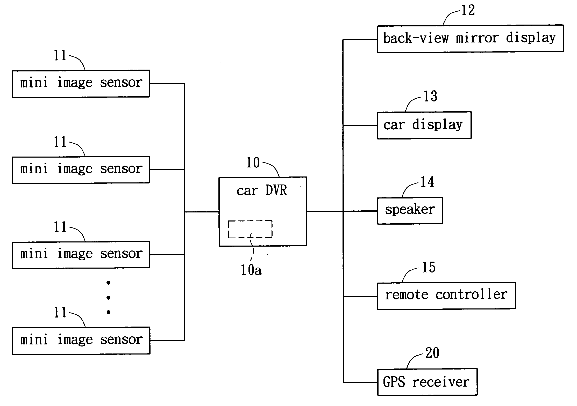 Automatic time adjusting device for GPS of car safety control system