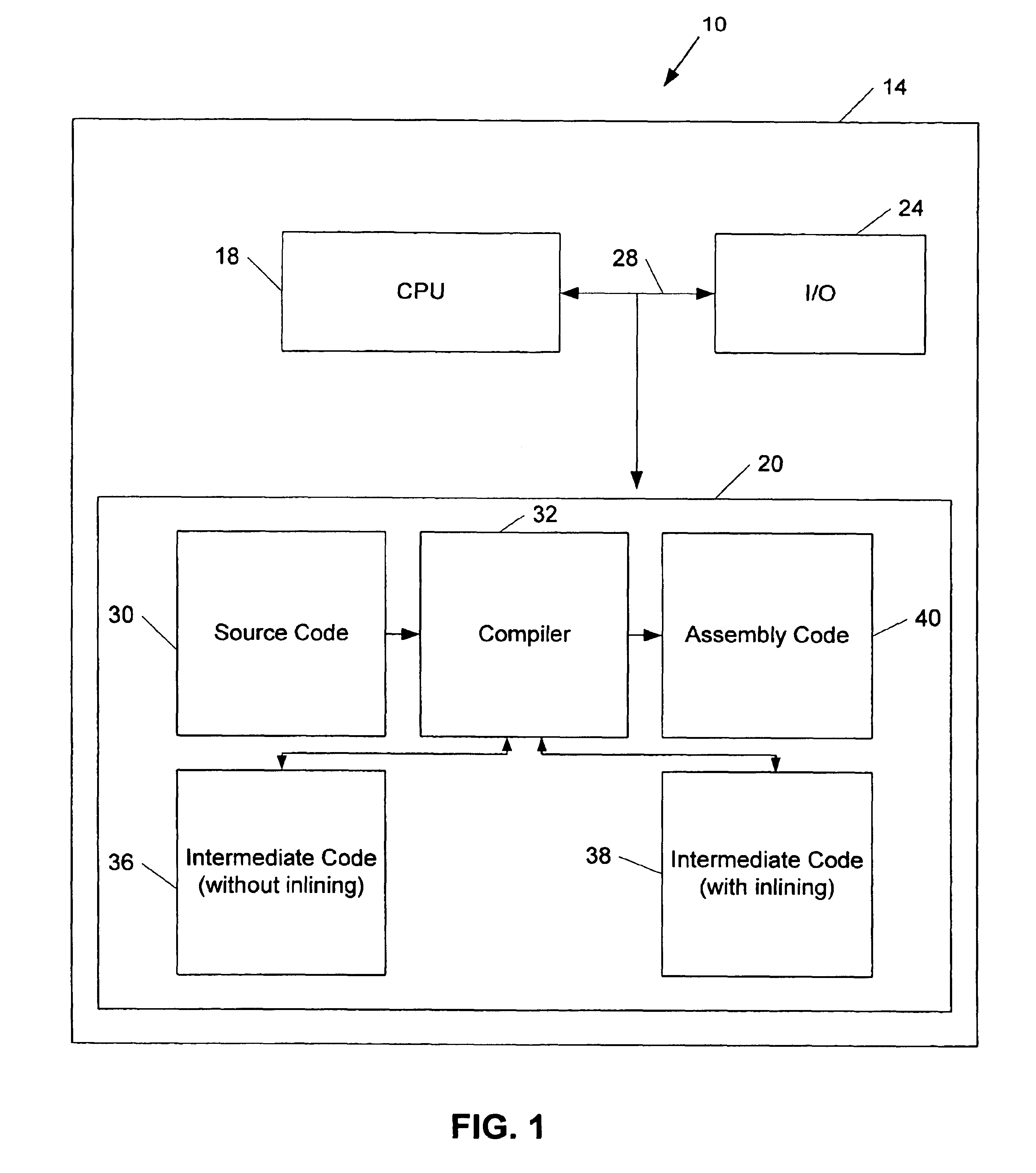 Methods and apparatus for compiling computer programs using partial function inlining