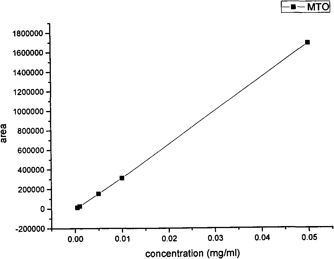 Amphipathilic block polymer micelle nano medicament carrying system and preparation method