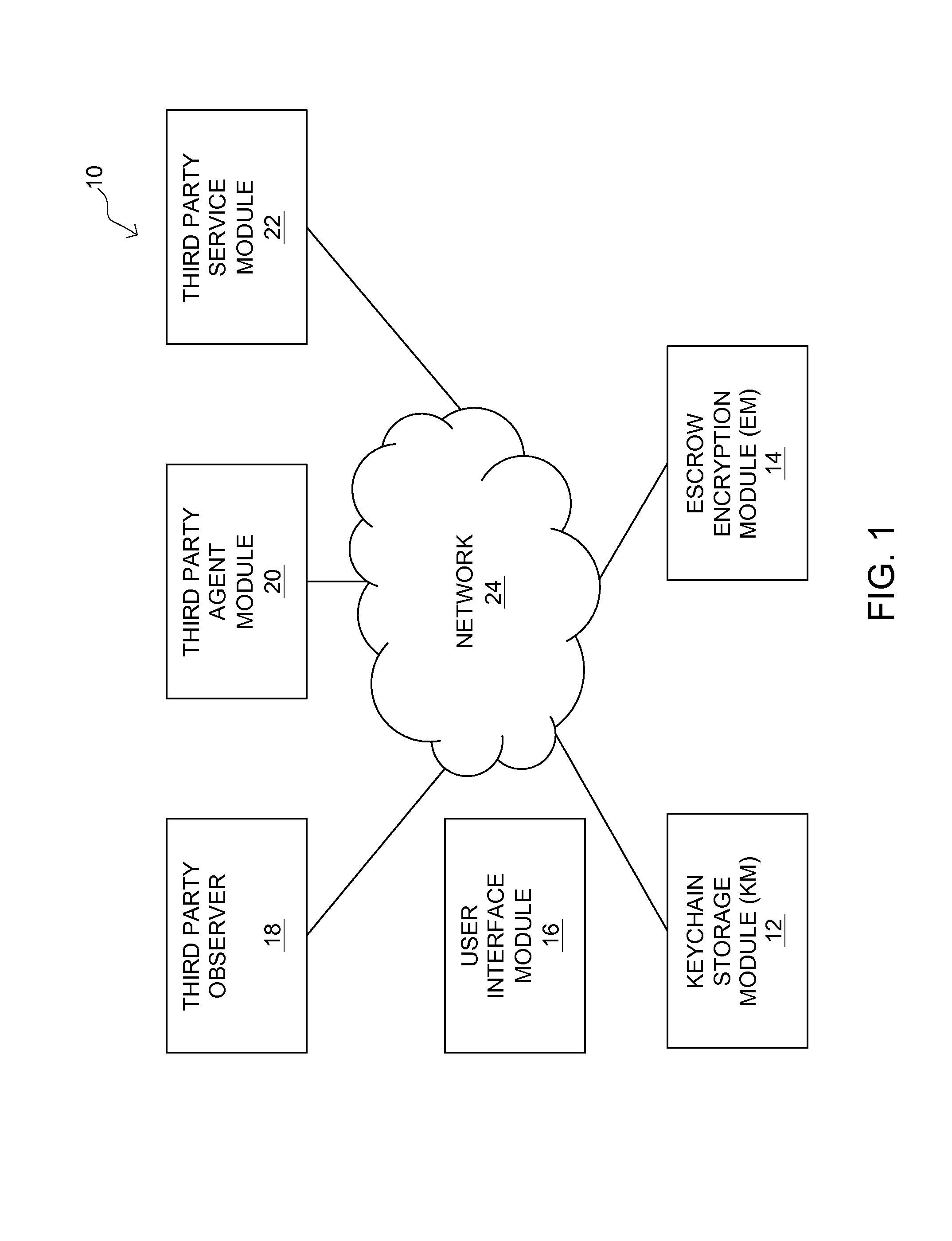 System and method of protecting, storing and decrypting keys over a computerized network