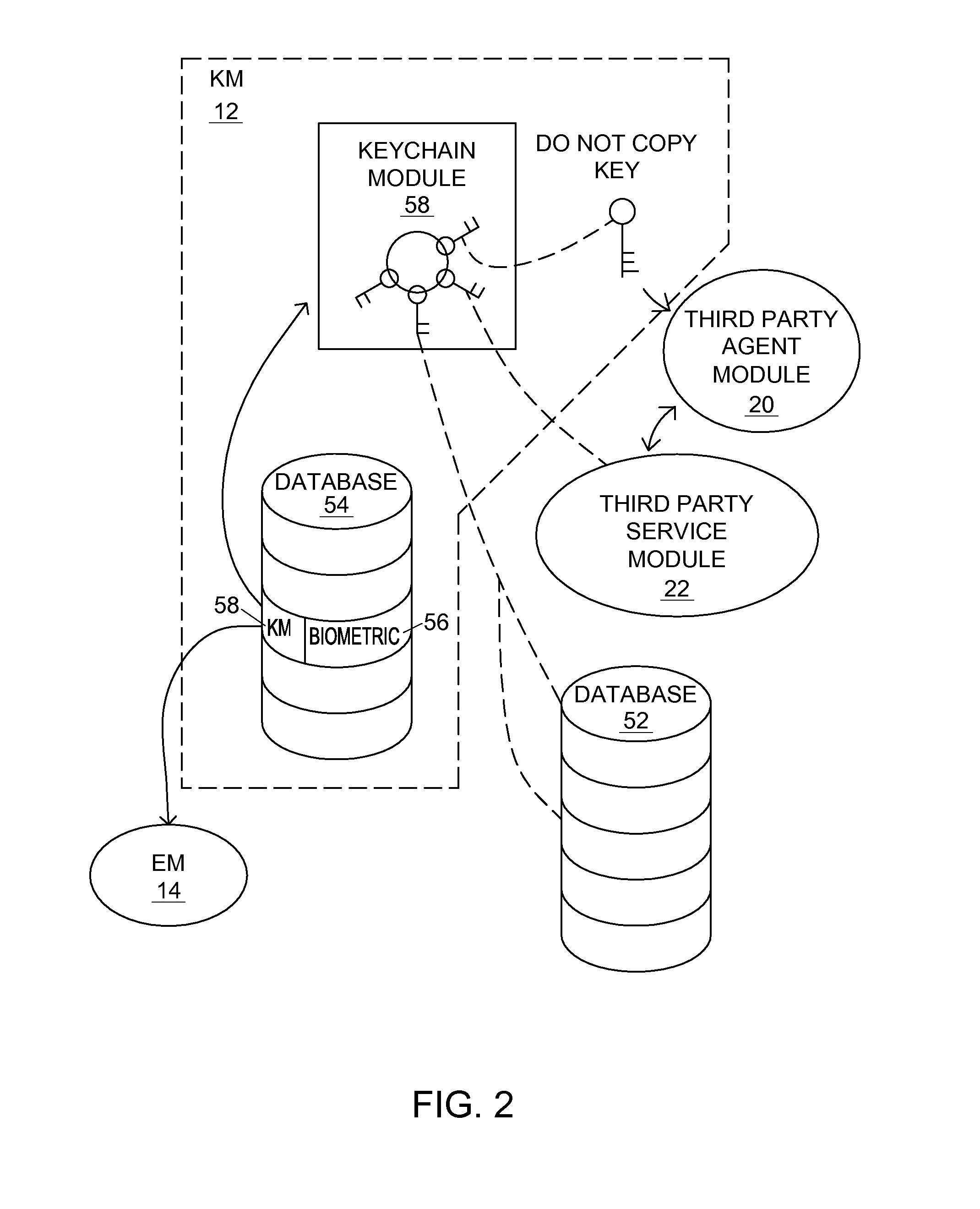 System and method of protecting, storing and decrypting keys over a computerized network