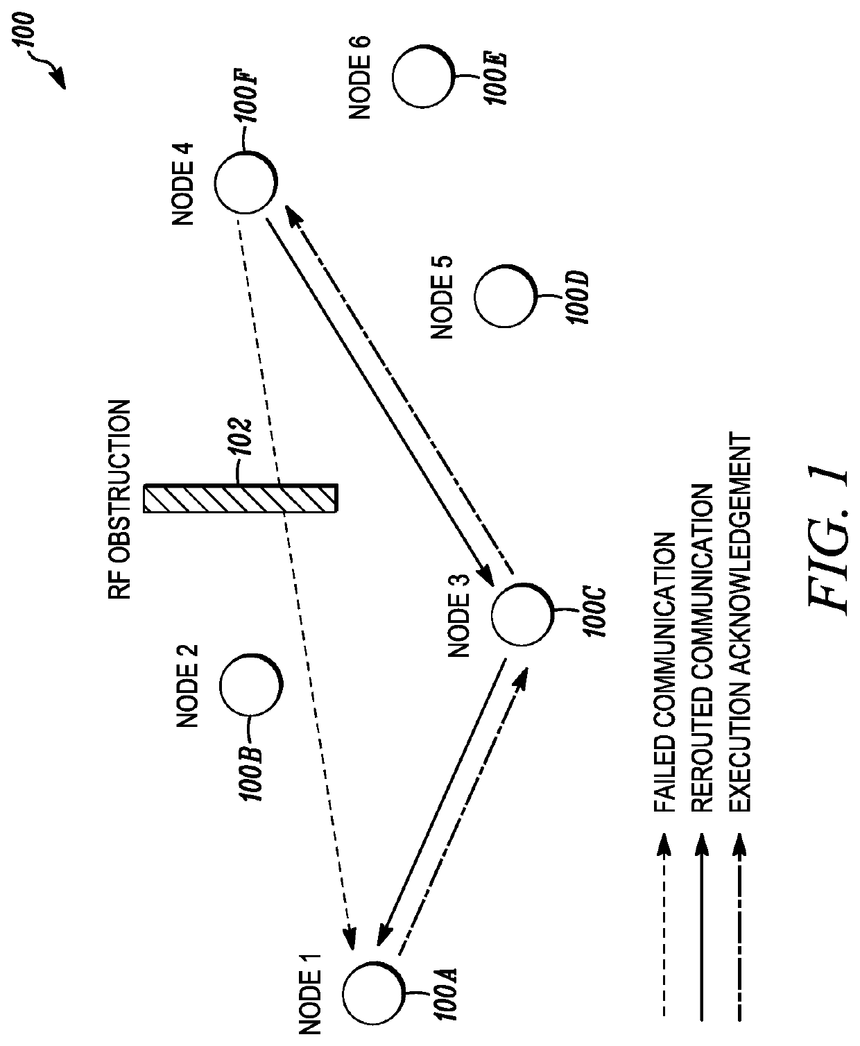 Energy harvesting nodes in a mesh network