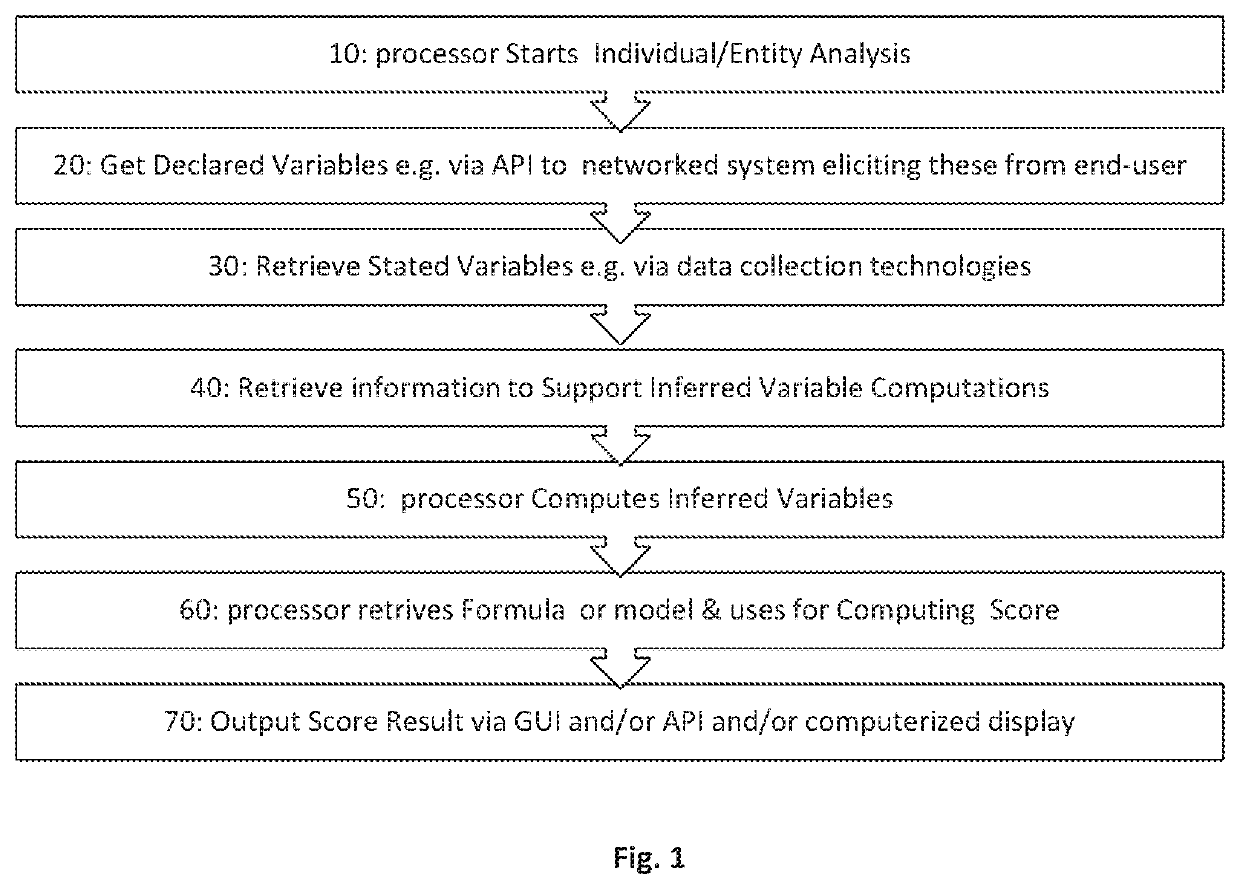 Method, system and computer program product for processing social data