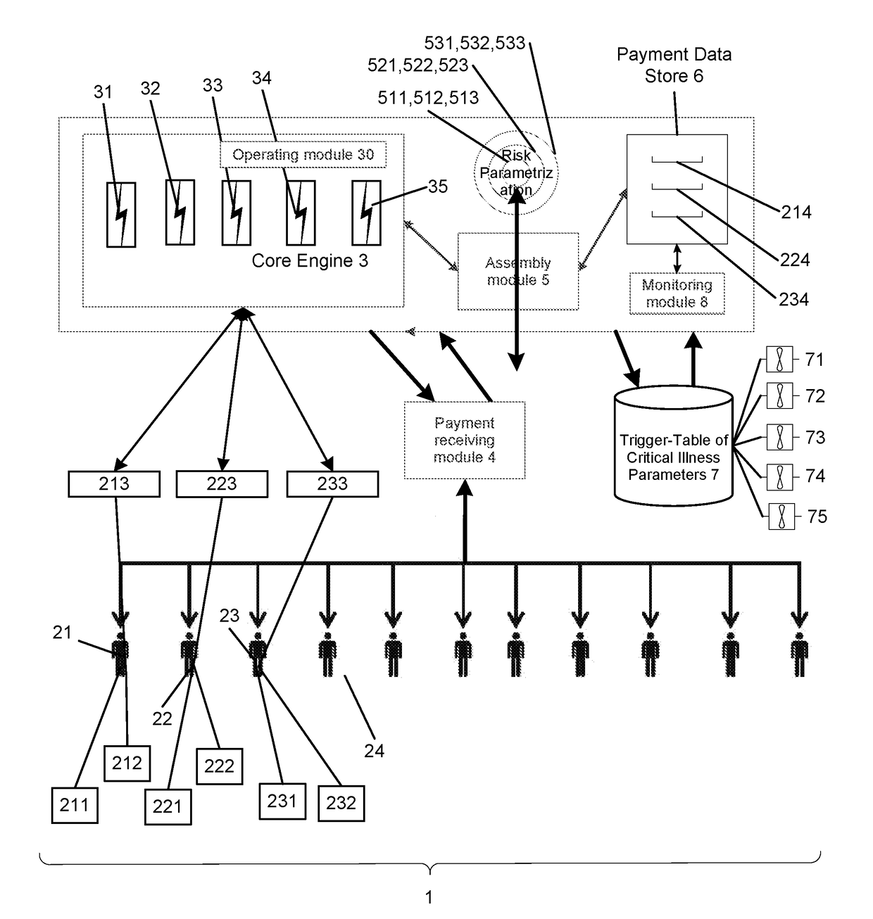 Patient data triggered system for risk transfer linked to prolonging independent living by elderly illness occurrence and corresponding method thereof