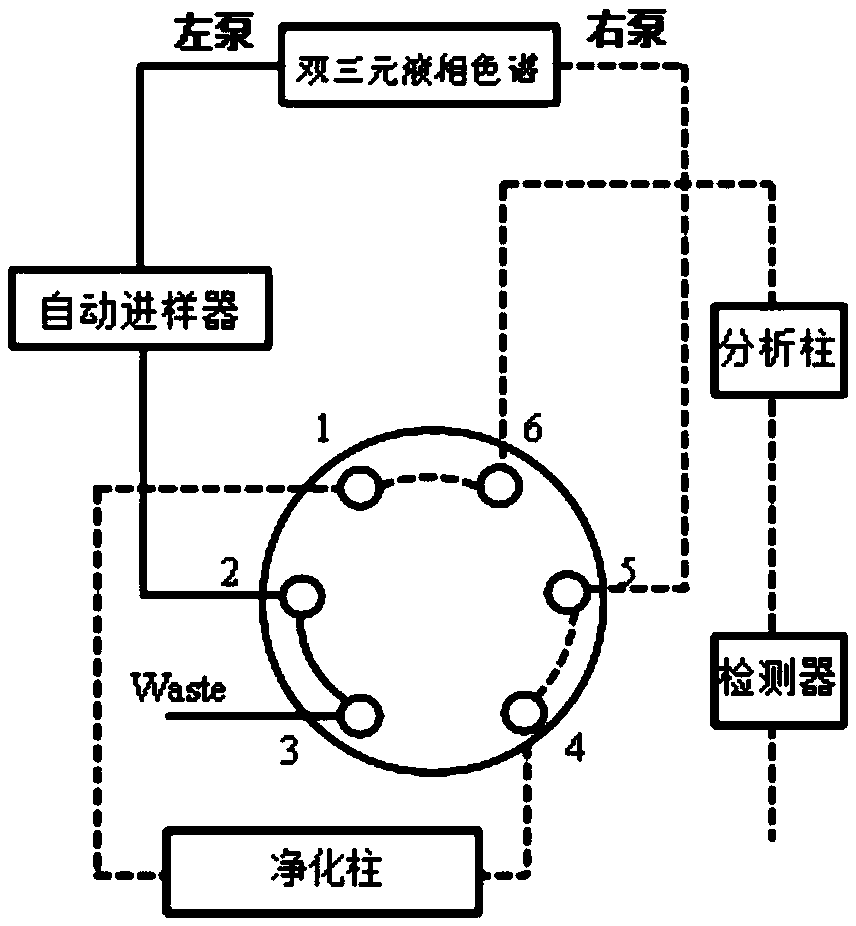 System for full-automated and online detection of perfluoro and polyfluoro compounds in serum