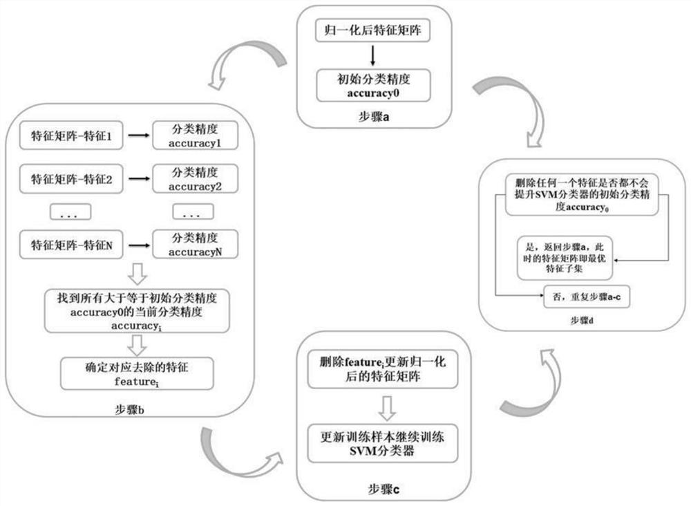 Multi-scale information fused brain resting state functional magnetic resonance data classification method and system and computer readable medium