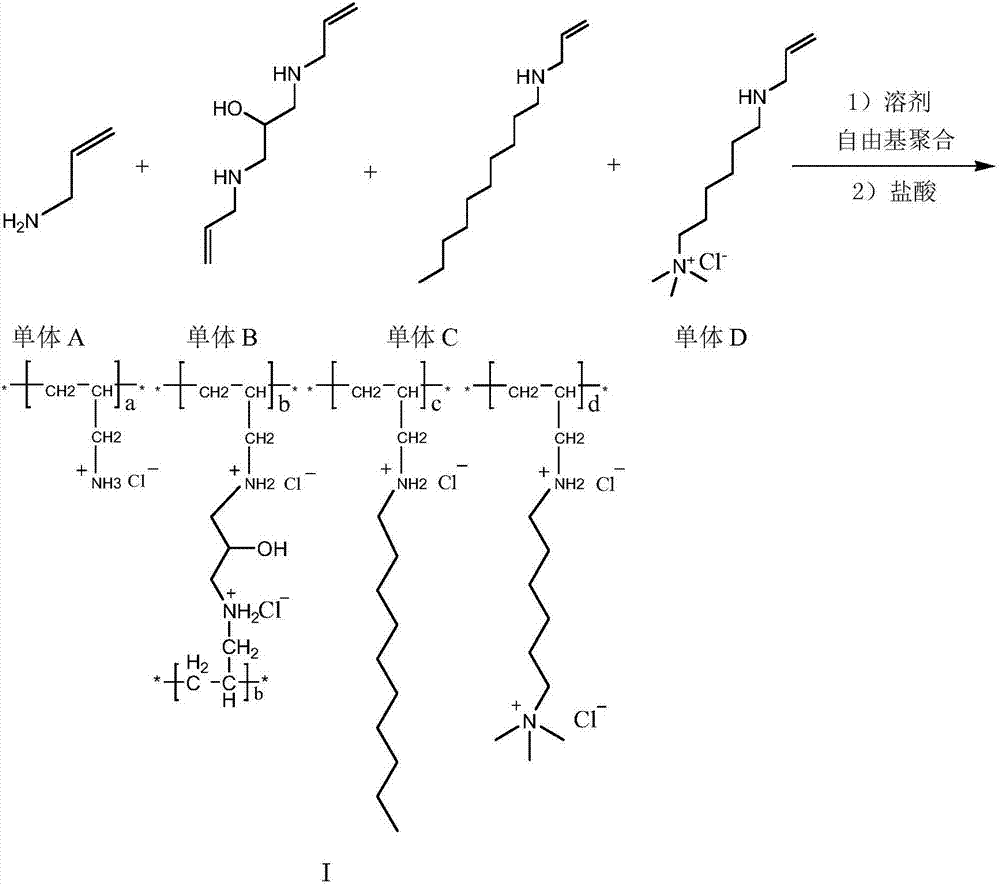 Method for preparing colesevelam hydrochloride by solution polymerization