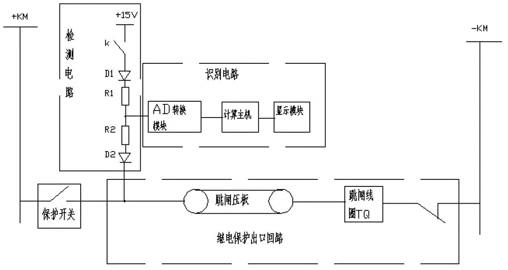 Complete online monitoring device of relay protection outlet circuit