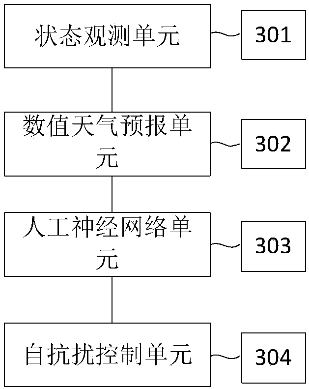 Whole-network balance adjustment method of centralized heat supply system