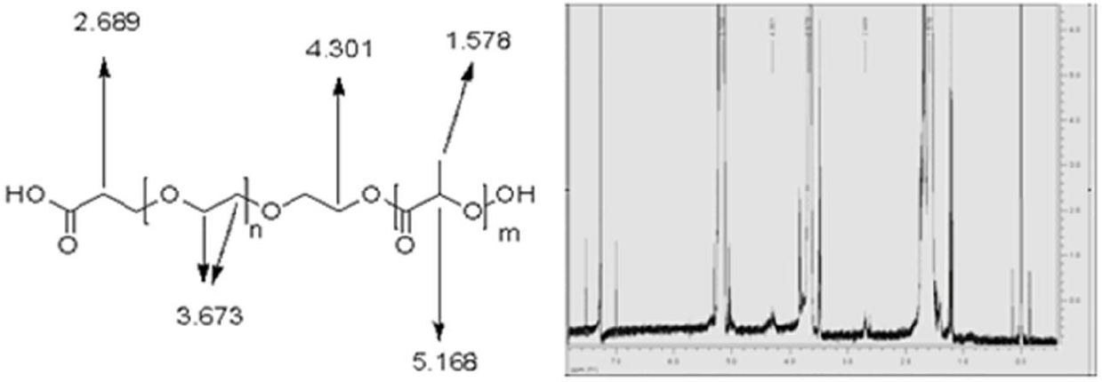 Use of strychnine immune nanoparticles for preparing anti-liver cancer targeted drugs