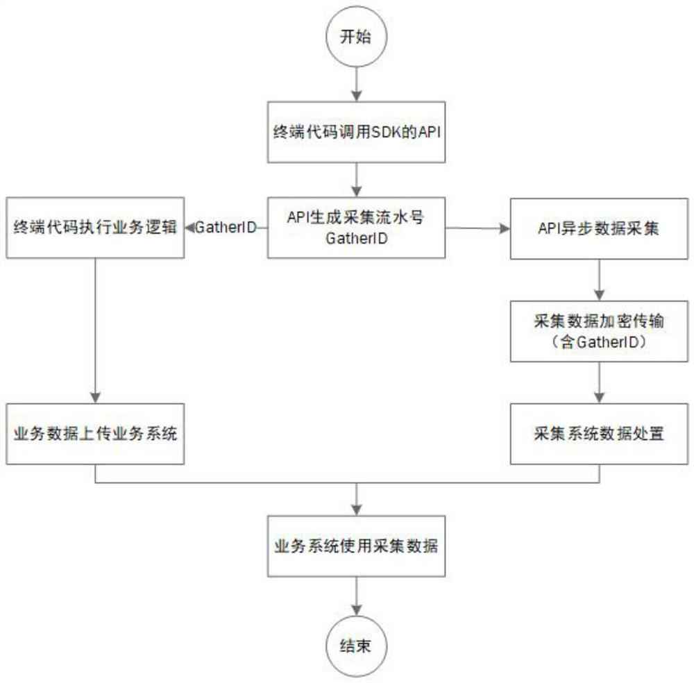 Internet financial industry data acquisition system