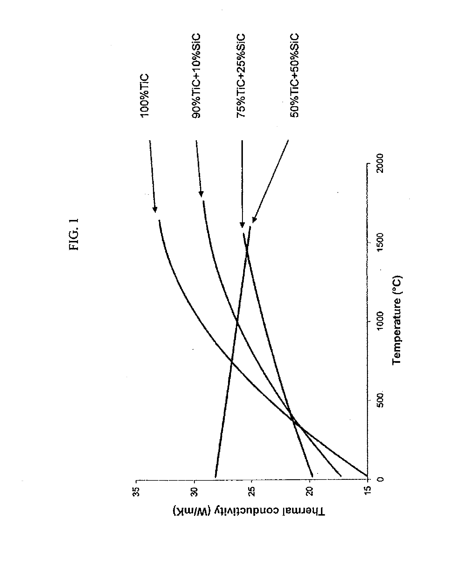 Nuclear fuel cladding with high heat conductivity and method for making same