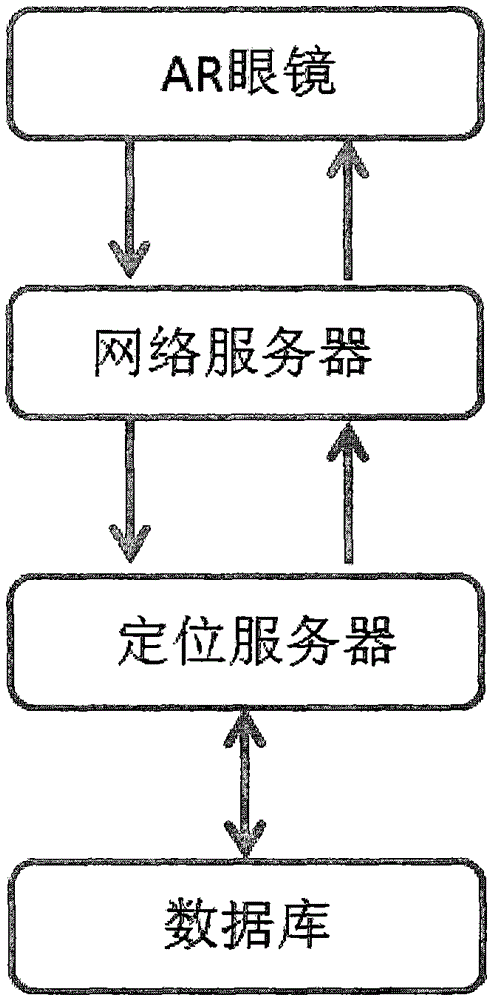 Method for accurately positioning AR glasses indoors in virtue of WIFI and G-sensor