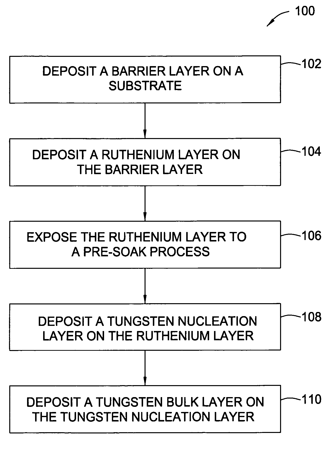 Ruthenium as an underlayer for tungsten film deposition