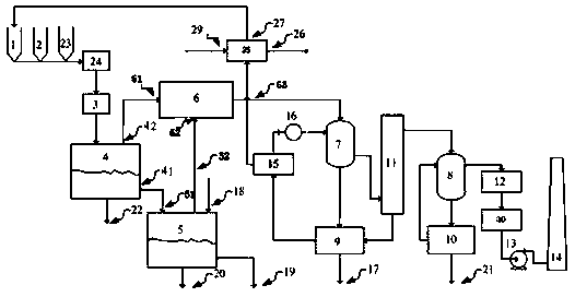 Plasma fly ash fusion treatment and metal recycling system