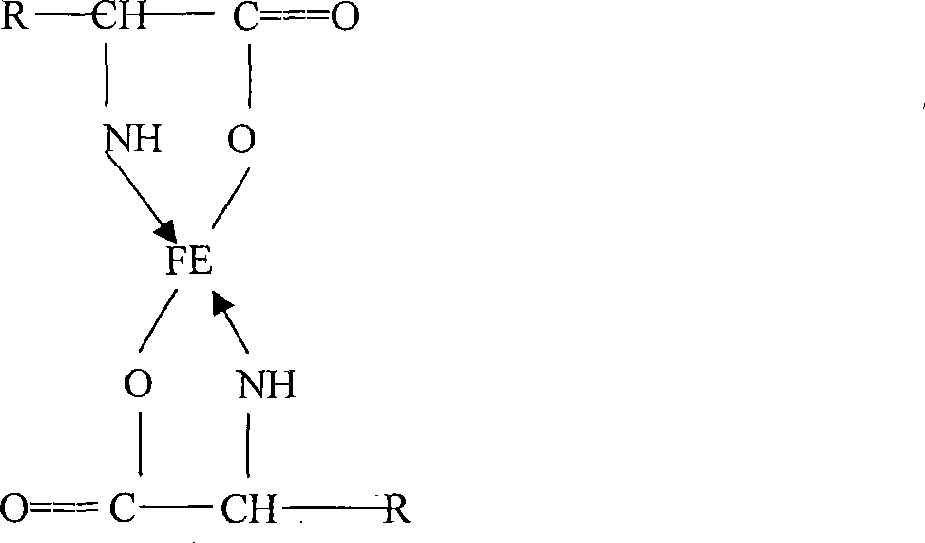 Technique for extracting fish protein ferritin peptide from low value sea water fish and leftover protein