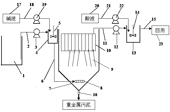 A system and method for direct reuse of electroplating cleaning wastewater