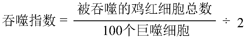 Preparation method and application of a kind of geranium polysaccharide and oligosaccharide