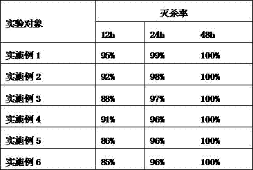 Pet nursing agent and preparation method thereof