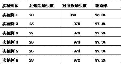 Pet nursing agent and preparation method thereof