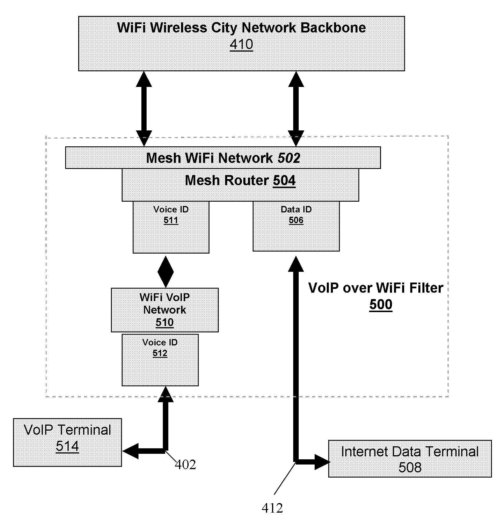 Hybrid Wi-Fi Network for Wireless City Applications