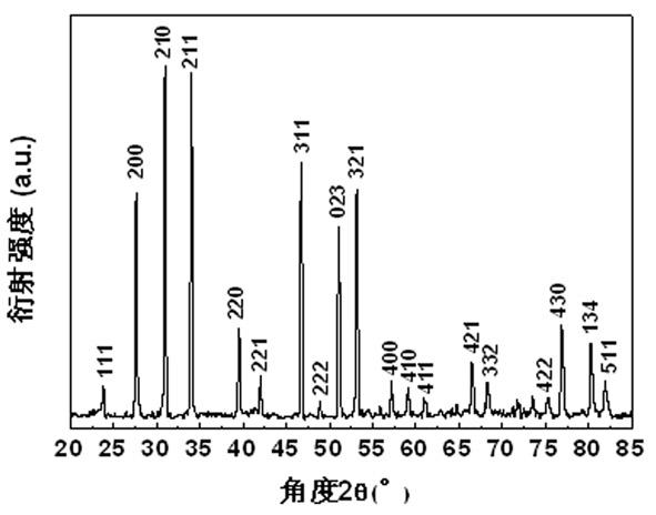 Manganese diselenide manometer bar as well as synthetic method and application thereof