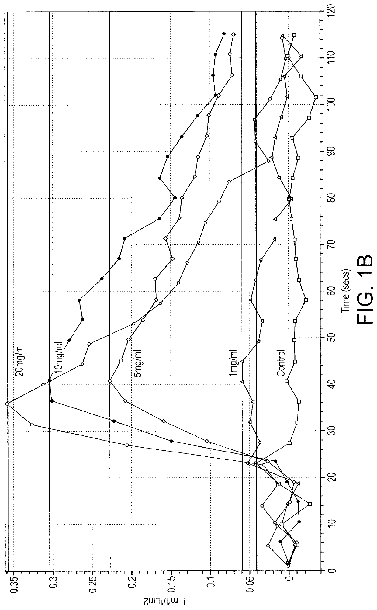 Compositions comprising sialylated oligosaccharides for use in infants or young children to prevent later in life obesity or related comorbidities and promote a healthy growth