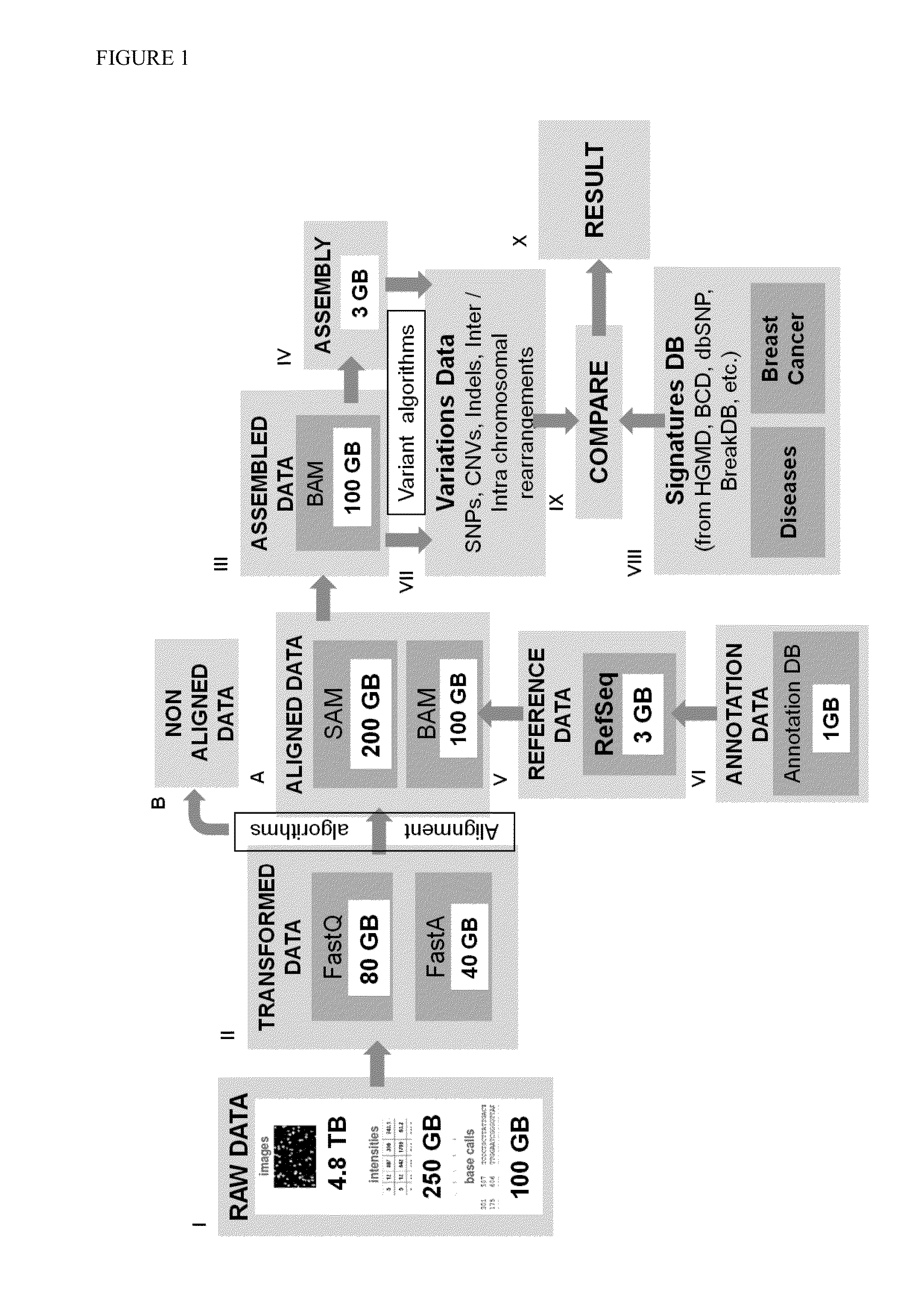 Method for processing genomic data