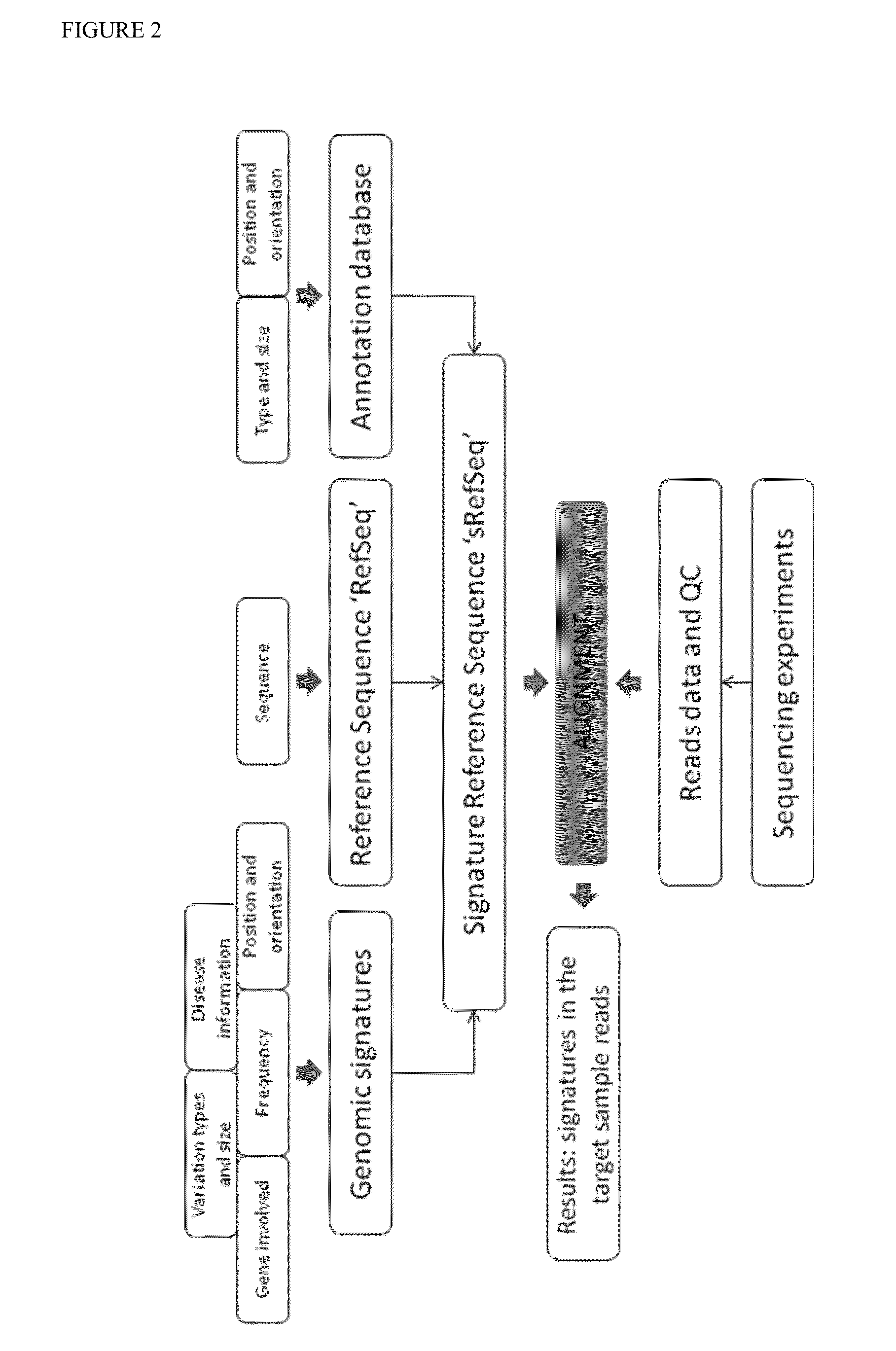 Method for processing genomic data