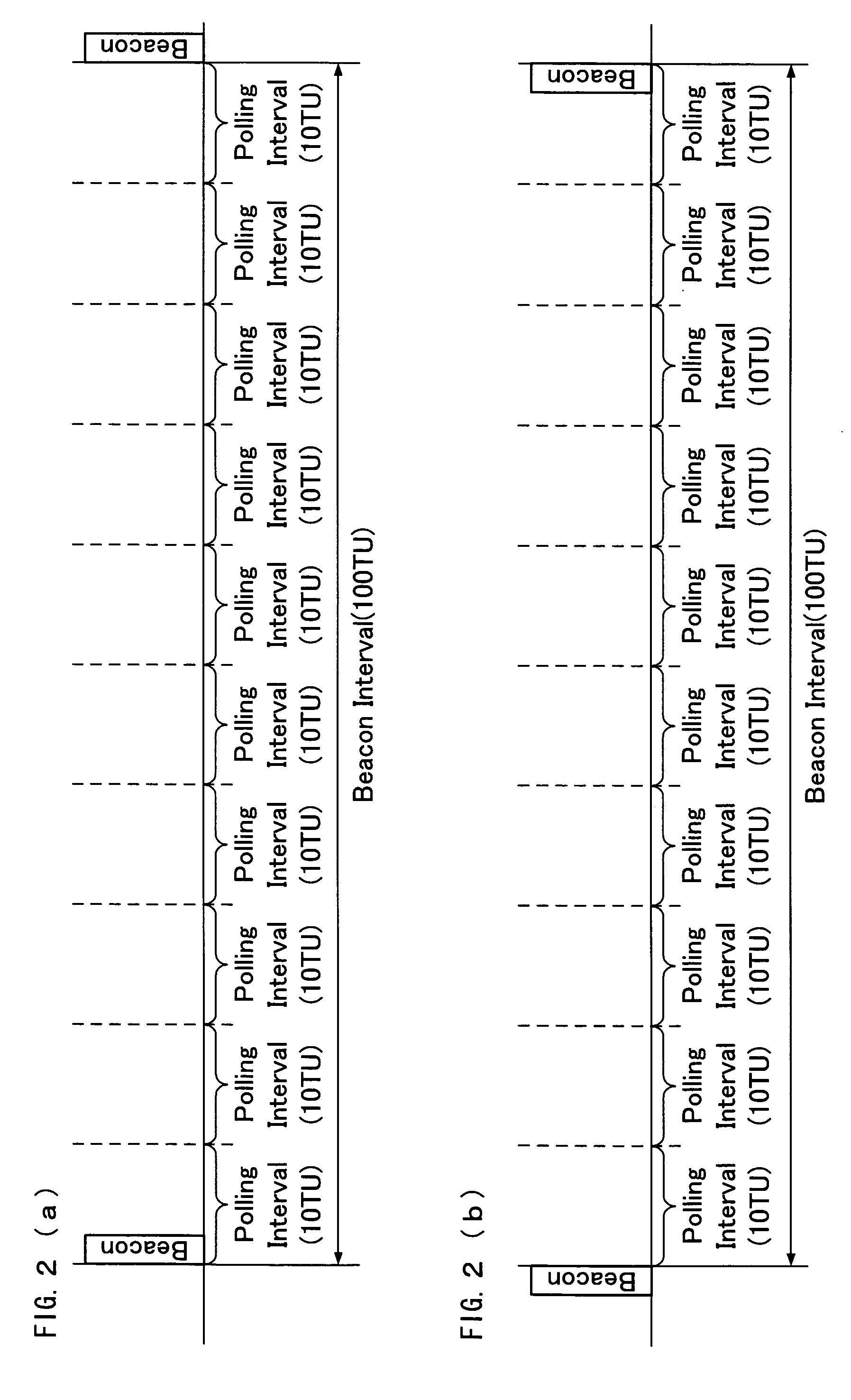 Communication management method, control station, communication station, communication management program, and recording medium containing the communication management program