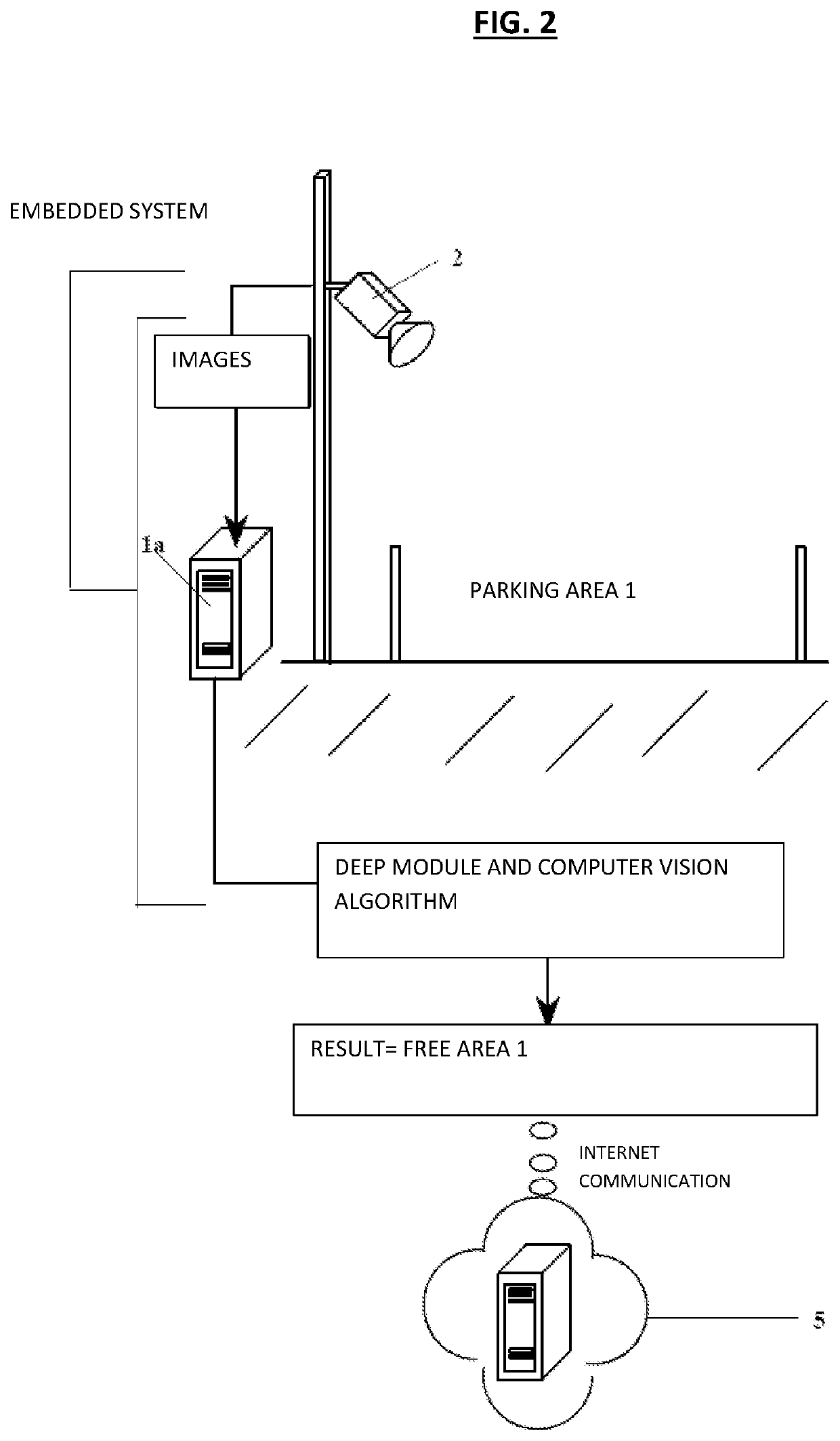 High innovation distributed system for the management of demarcated areas