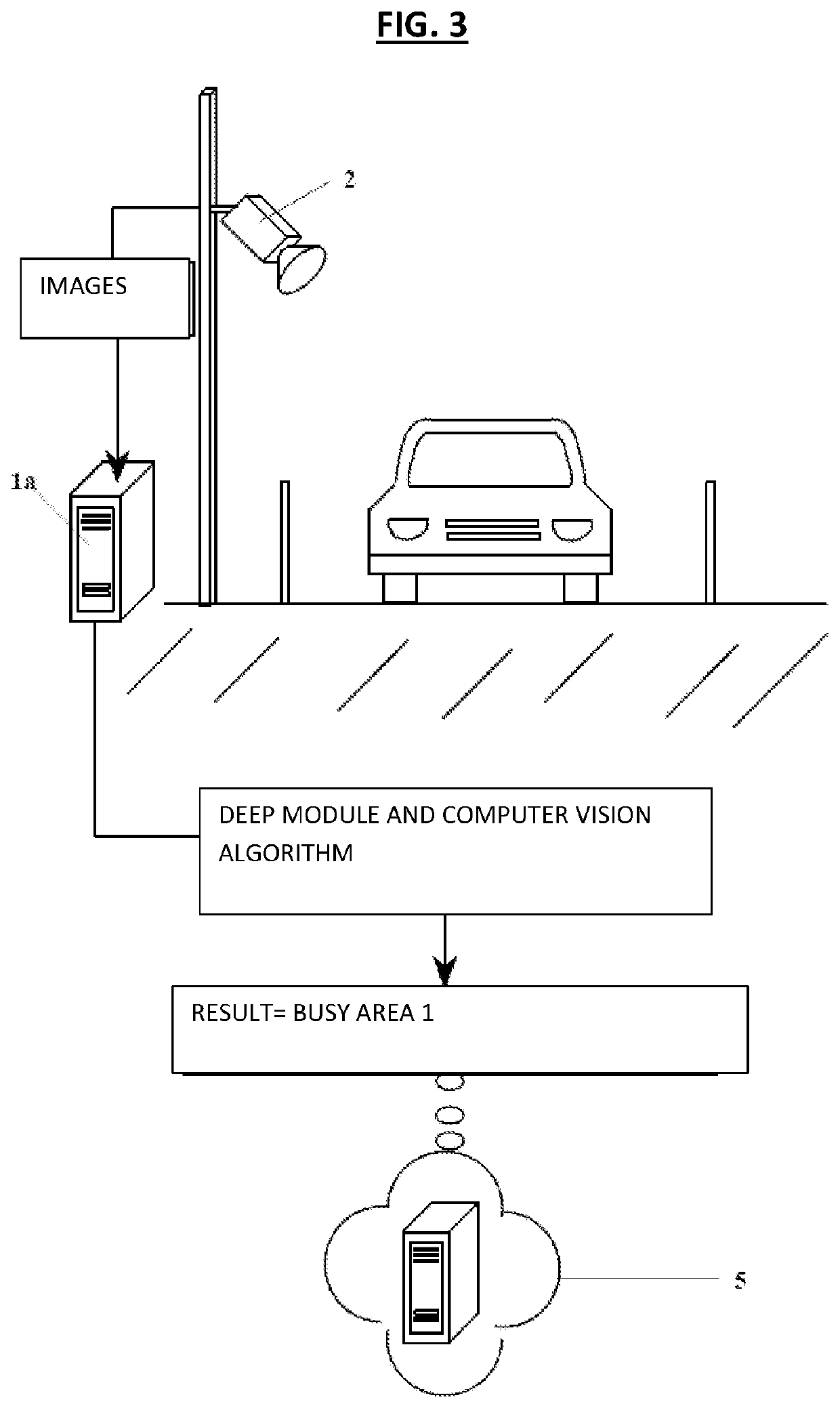 High innovation distributed system for the management of demarcated areas