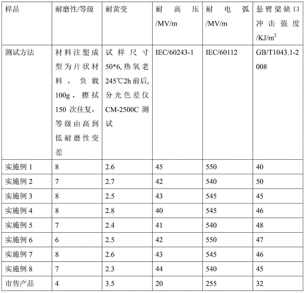 Antistatic antibacterial PC (polycarbonate)/ABS (acrylonitrile-butadiene-styrene copolymer) composite material