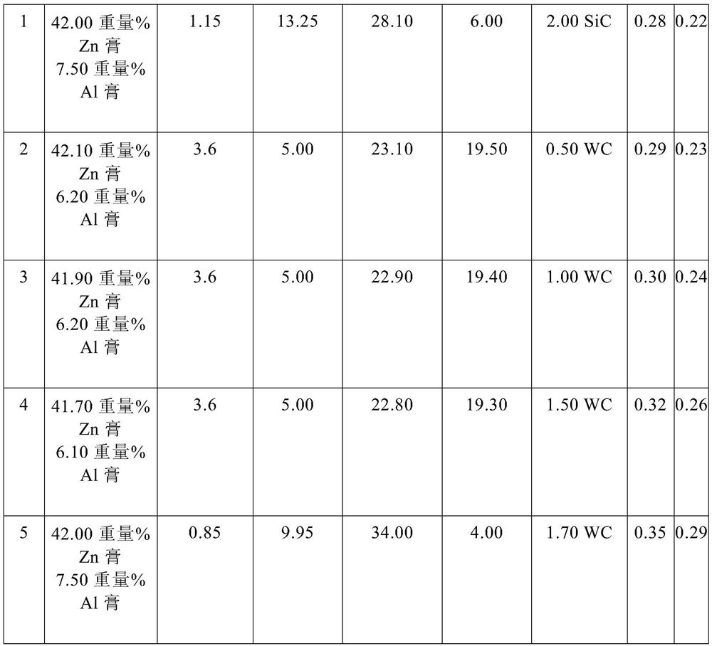 Organic solvent-based coating composition for coating surface of metal substrate to increase coefficient of friction of surface of said metal substrate