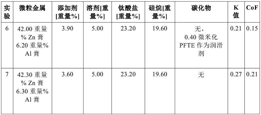 Organic solvent-based coating composition for coating surface of metal substrate to increase coefficient of friction of surface of said metal substrate