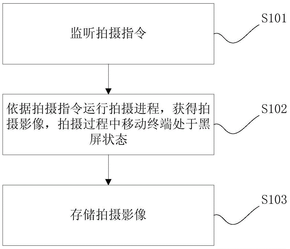 Shooting method and mobile terminal