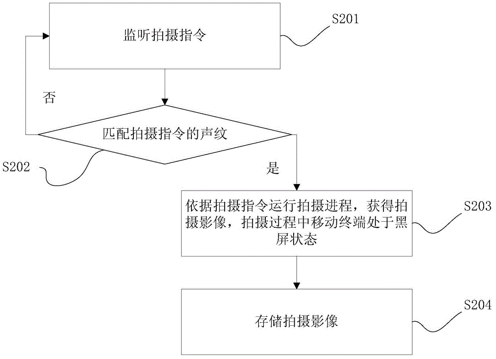 Shooting method and mobile terminal