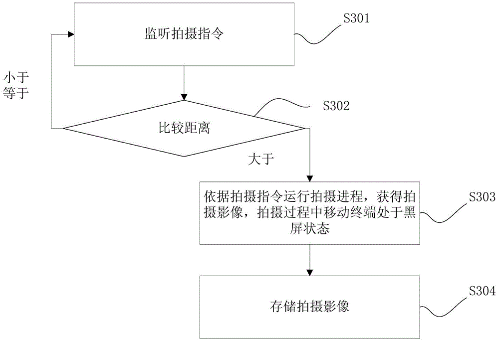 Shooting method and mobile terminal