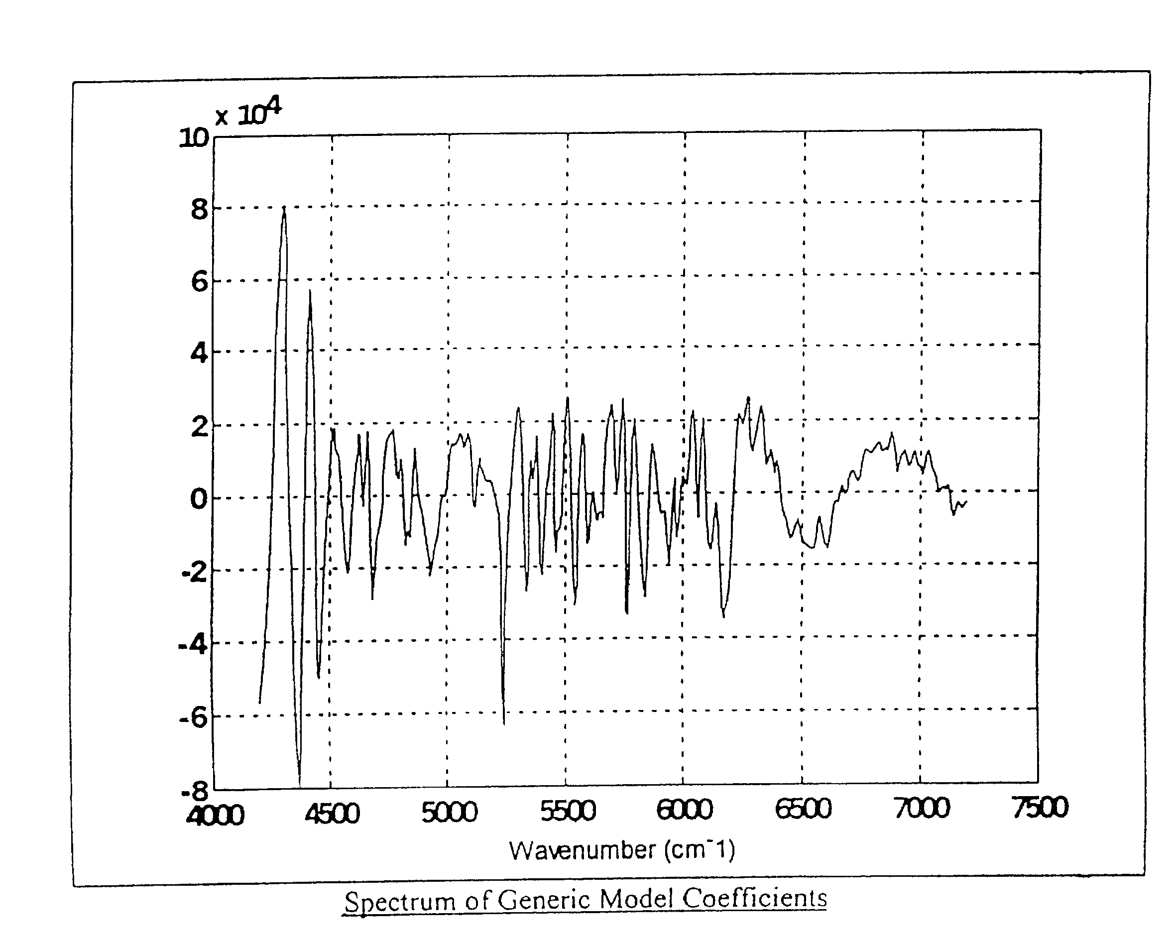 Accommodating subject and instrument variations in spectroscopic determinations