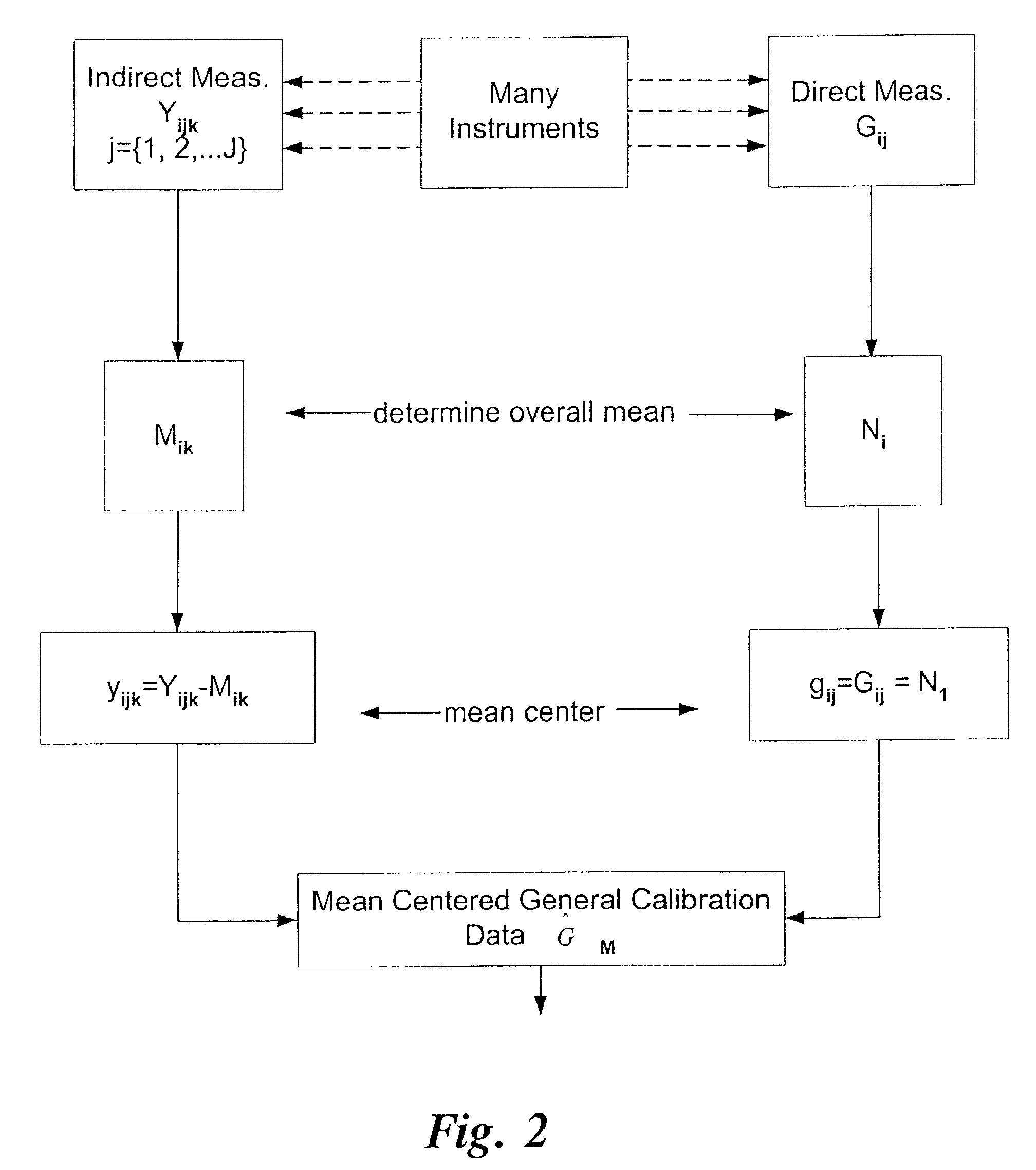 Accommodating subject and instrument variations in spectroscopic determinations