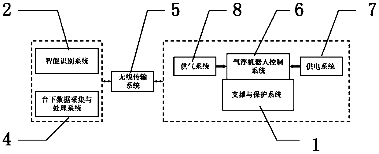 Air floatation robot device capable of working for long time and method