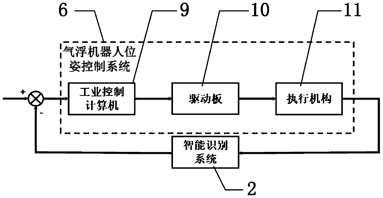 Air floatation robot device capable of working for long time and method