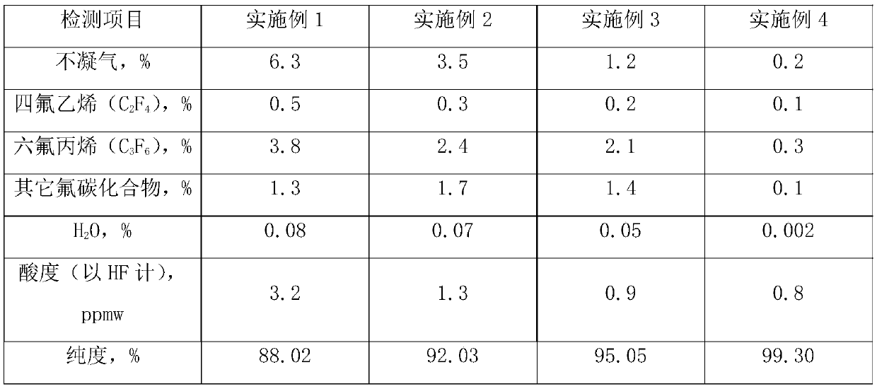 Method for preparing high-purity perfluoroisobutyronitrile