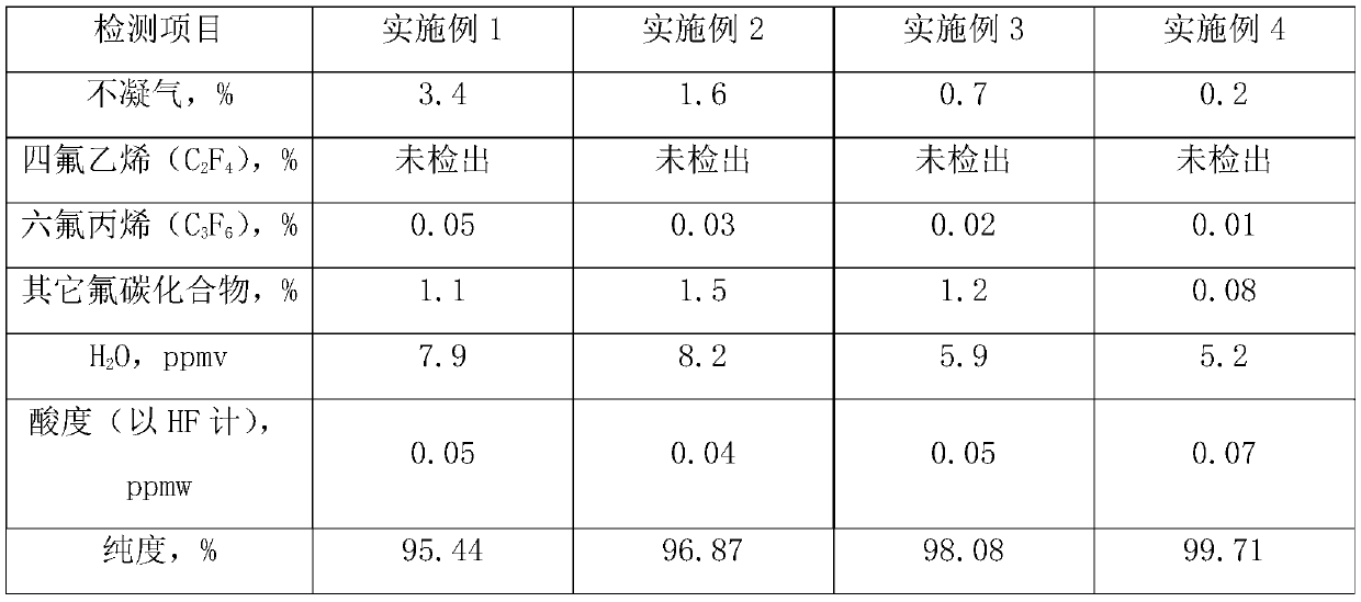 Method for preparing high-purity perfluoroisobutyronitrile