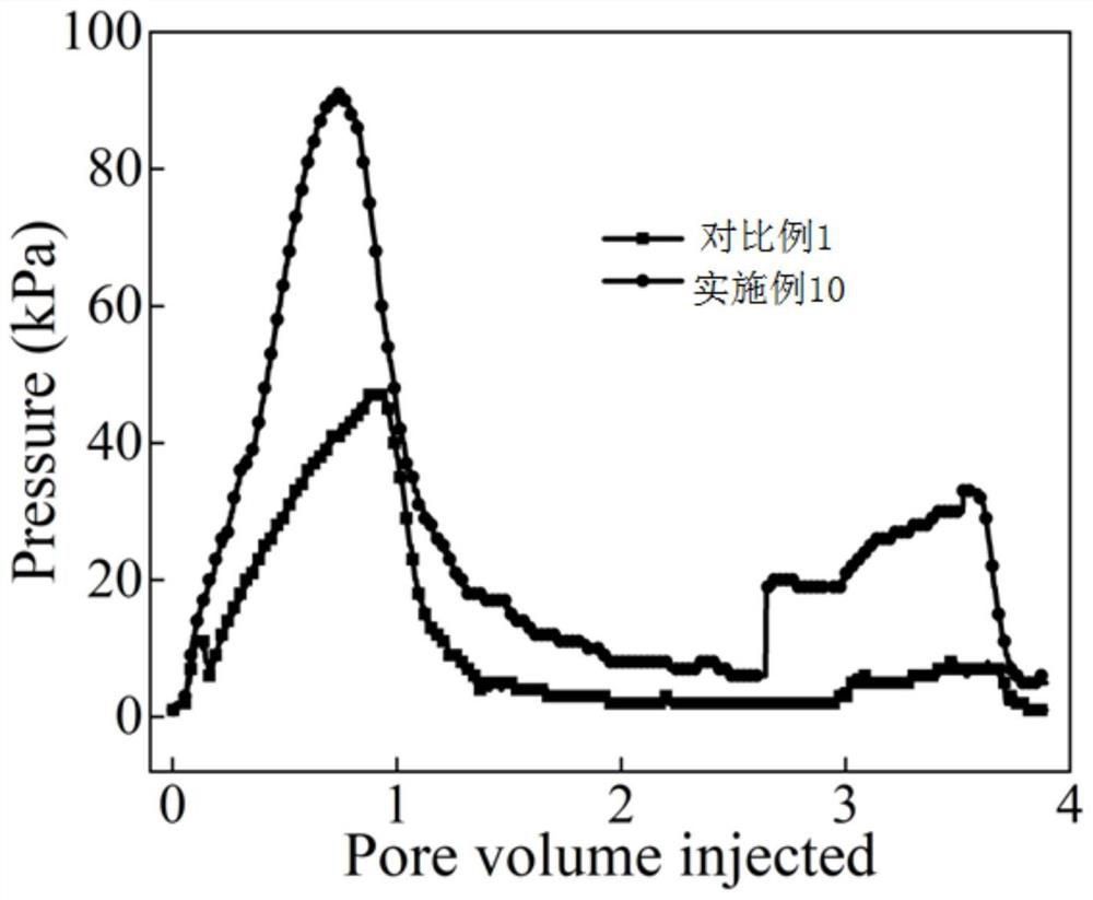 Anionic supramolecular oil displacement agent as well as preparation method and application thereof