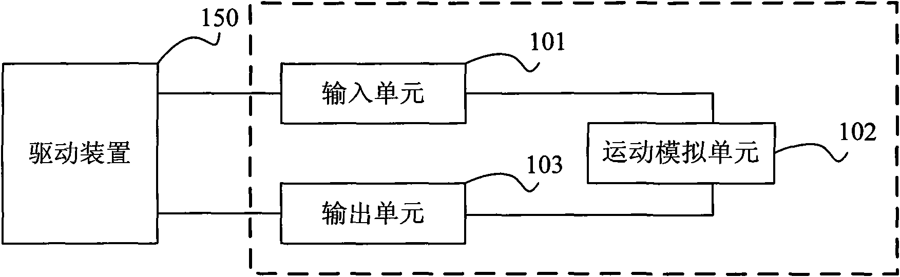 Hardware-in-the-loop simulator and hardware-in-the-loop simulating method